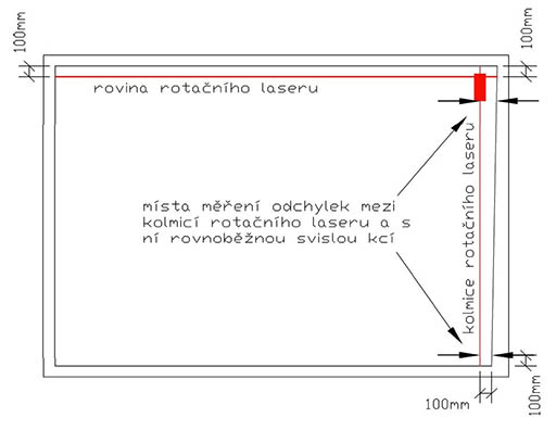 Měření pravoúhlosti svislých konstrukcí pomocí rotačního laseru