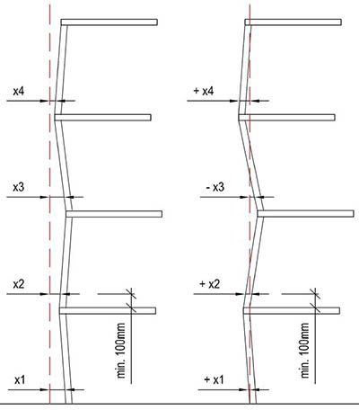 Měření celkové rovinnosti a svislosti výtahových šachet a fasády