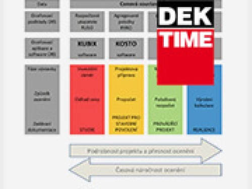 Správný odhad stavebních nákladů a jejich optimalizace