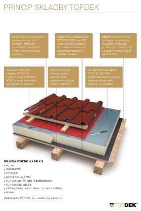 princip skladby TOPDEK