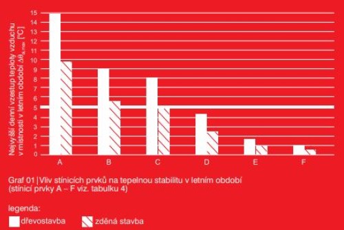 TEPELNÁ STABILITA V LETNÍM OBDOBÍ