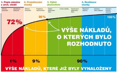 KONSTRUKCE POZEMNÍCH STAVEB PO ROCE 2018